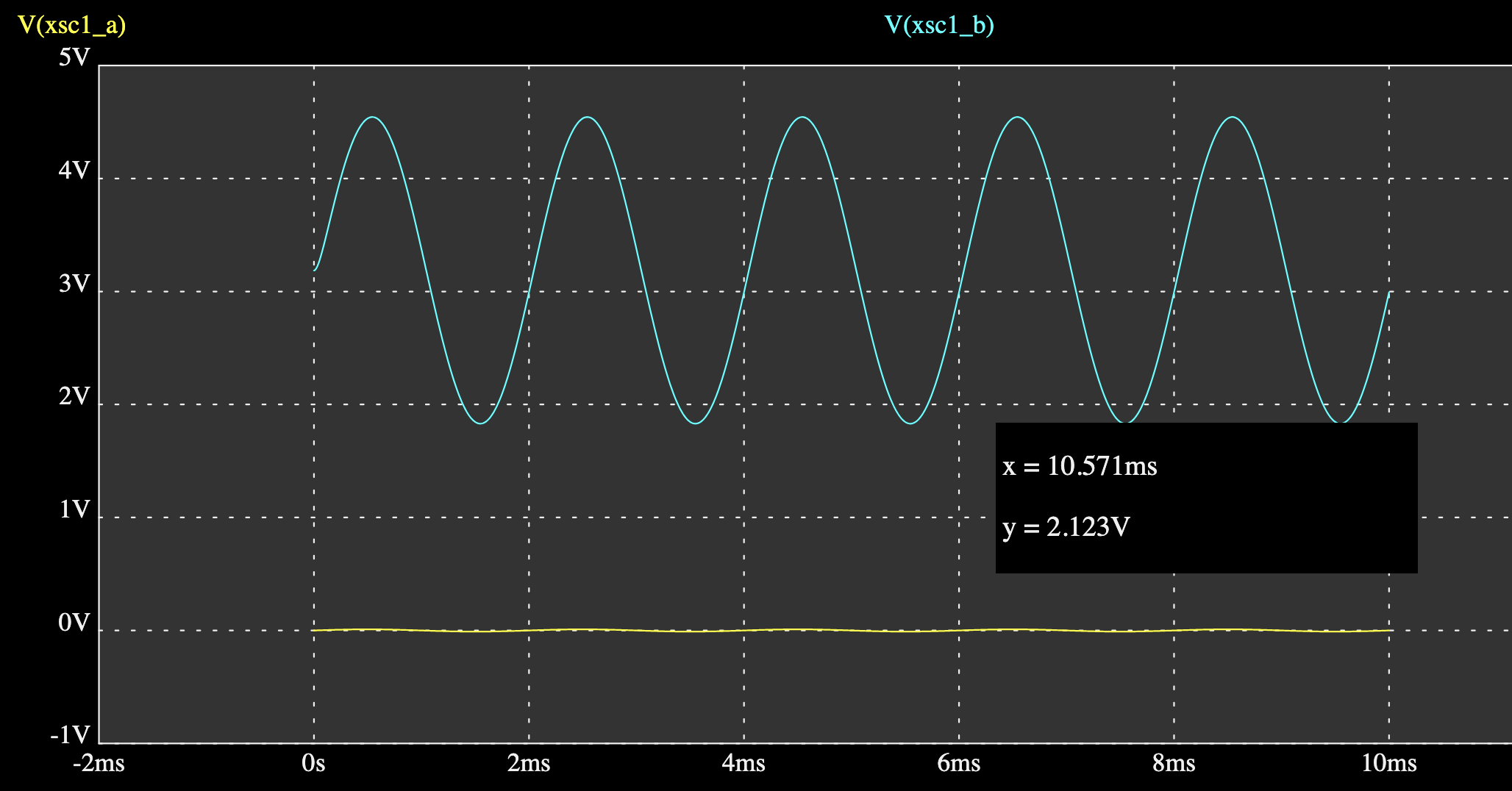 Wave Amplification